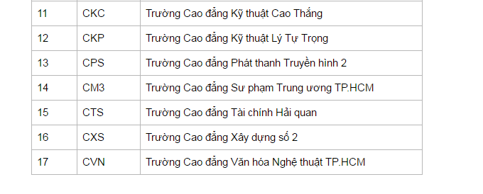 Các trường trường cao đẳng hệ công lập tại Tp.Hồ Chí Minh – nhóm 2.