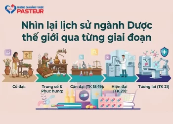 Nhìn lại lịch sử ngành Dược thế giới qua từng giai đoạn