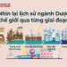 Nhìn lại lịch sử ngành Dược thế giới qua từng giai đoạn